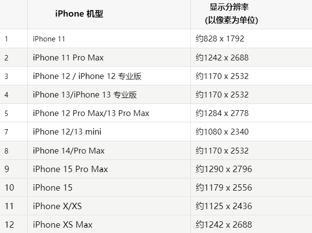 苹云岩果维修分享iPhone主屏幕壁纸显得模糊怎么办