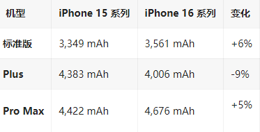 云岩苹果16维修分享iPhone16/Pro系列机模再曝光