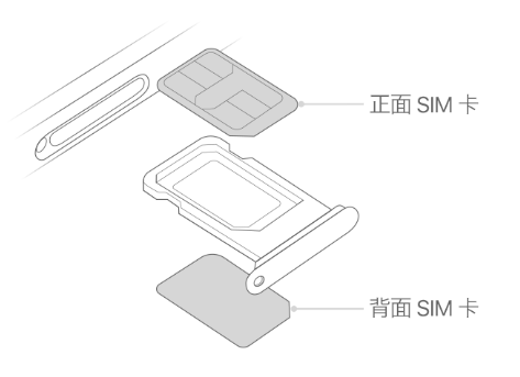 云岩苹果15维修分享iPhone15出现'无SIM卡'怎么办 