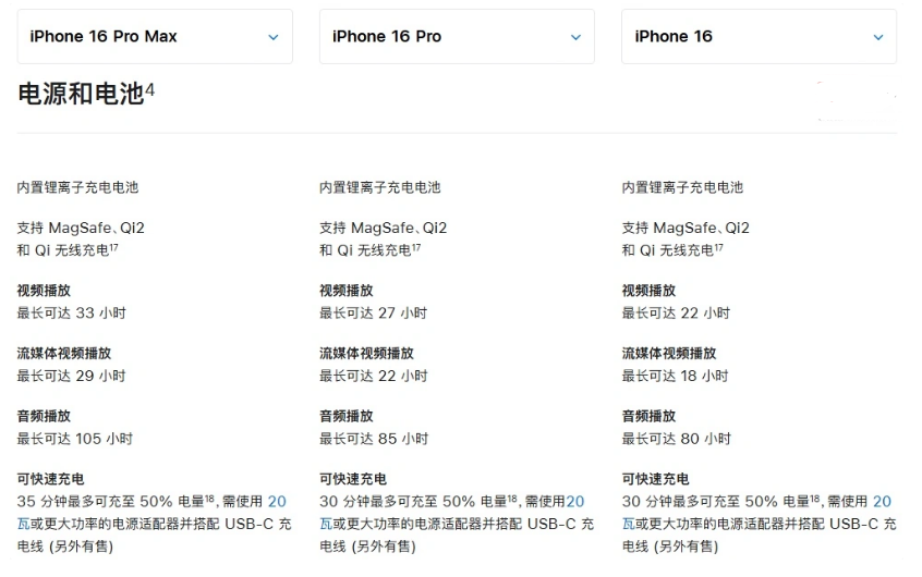 云岩苹果手机维修分享 iPhone 16 目前实测充电峰值功率不超过 39W 